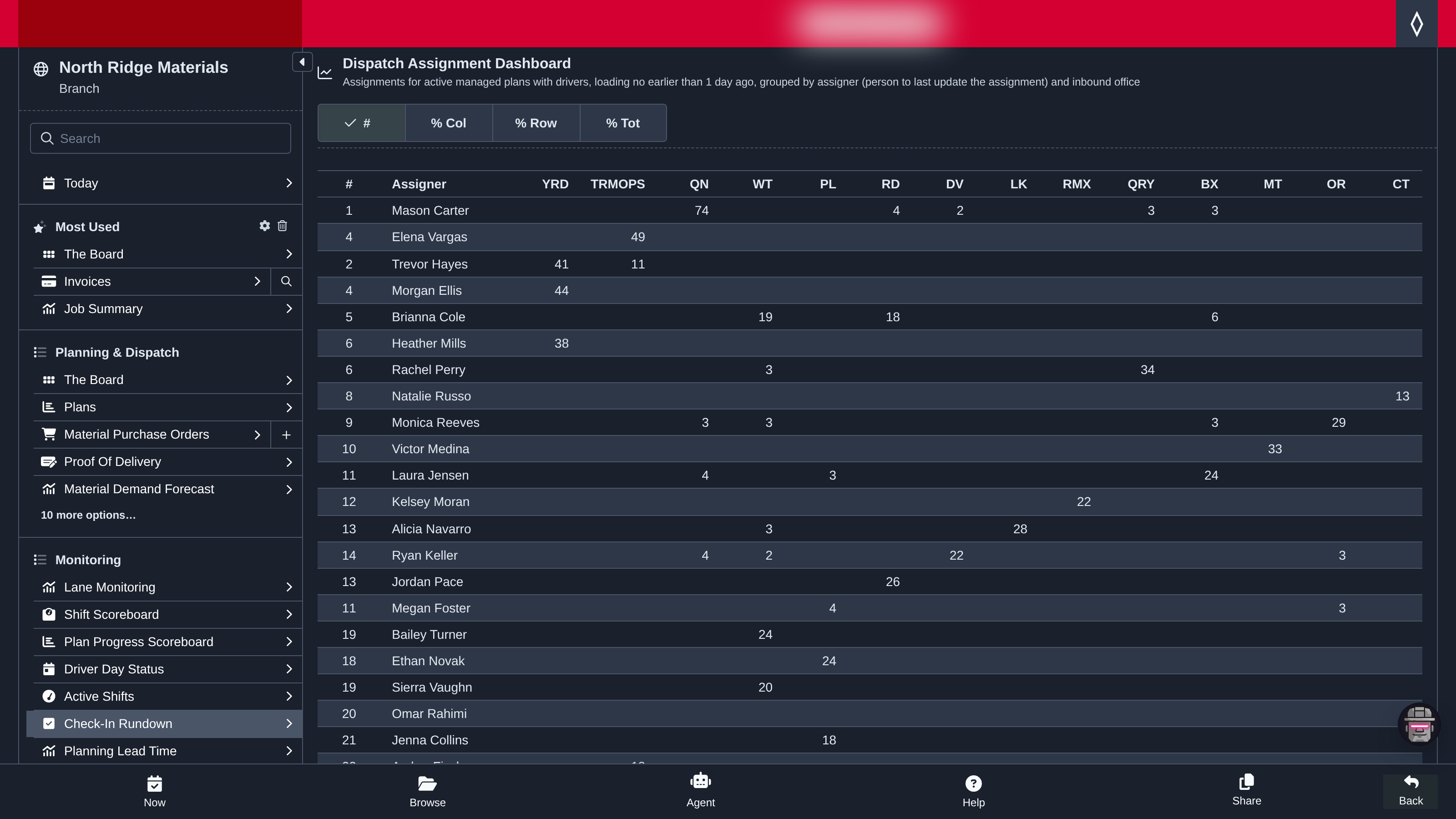 XBE dispatch assignment dashboard showing active managed plans grouped by assigner and office